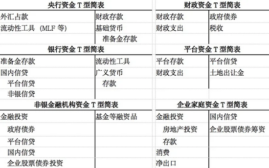 来源：作者自制