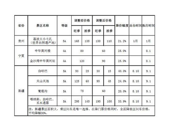 (原题为《中秋国庆放假通知来了!》)