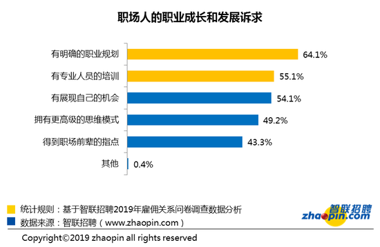 我国就业人口_2017年中国就业人口数量 城镇农村就业人口数量及流动人口数量