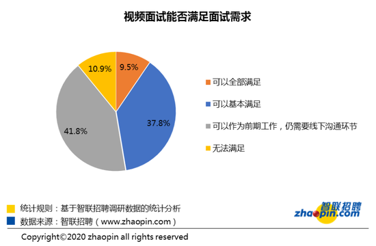 无锡智联招聘_智联招聘职位发布需要注意些什么 注意方法介绍(3)