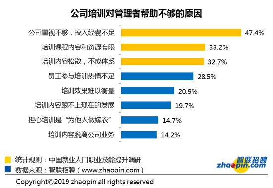 天津人口白皮书_天津各区人口分布图