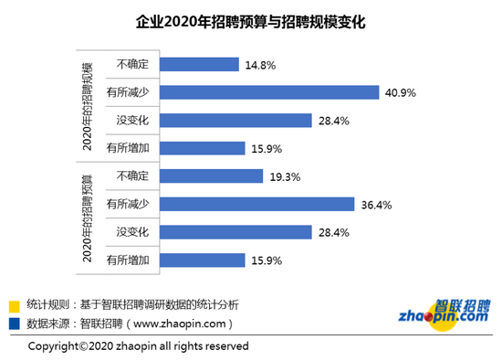 无锡智联招聘_智联招聘职位发布需要注意些什么 注意方法介绍(4)