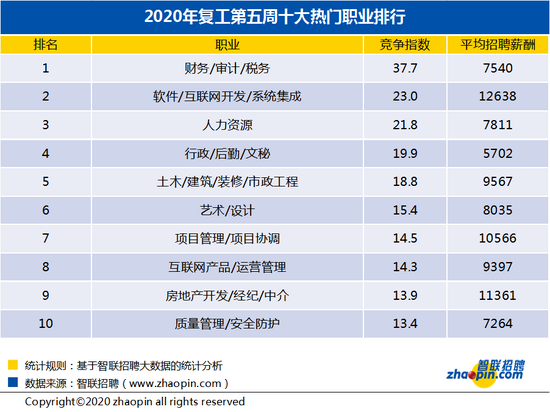 无锡智联招聘_智联招聘职位发布需要注意些什么 注意方法介绍(4)