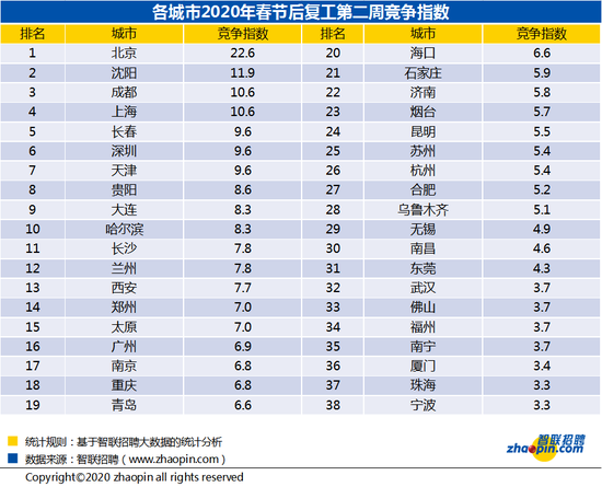 上海招聘职位_上海某知名企业多岗位招聘(2)