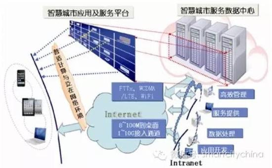 透过无锡案例洞察大数据中心建设的玄机！