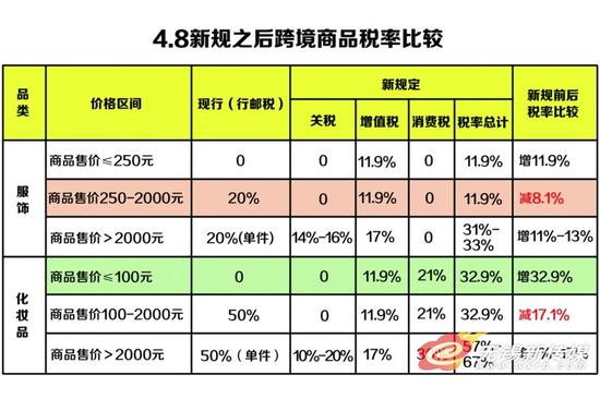海淘税收新政今起实施 锡城妈妈买进口奶粉将