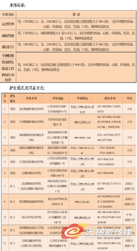 无锡地铁招聘_无锡地铁招聘公告
