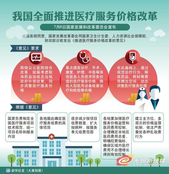 收入证明_医院 收入 药品(3)