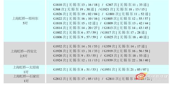 无锡火车站9月10日调整运行图 首开西安等方向