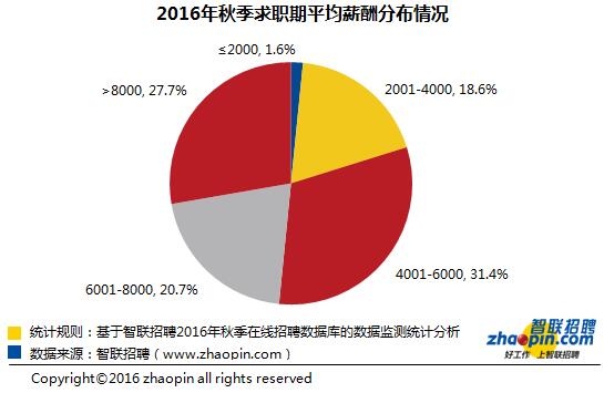 中国人均收入城市_全国城市平均收入(2)