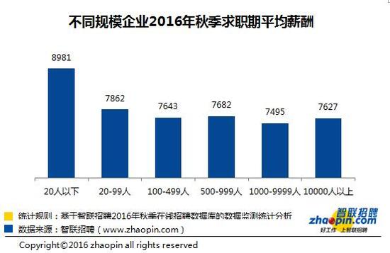 收入证明_收入水平低