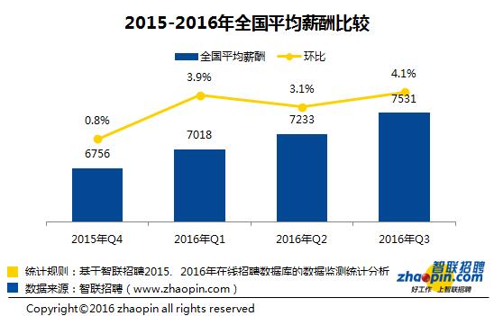 国庆各省旅游收入排行_全国收入排行