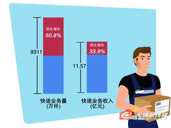 无锡gdp第一季度占全年比_前三季度江苏省人均GDP10强 无锡第一,7市突破10万元,徐州无缘(2)