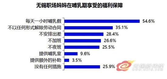 智联招聘无锡_智联招聘职位发布需要注意些什么 注意方法介绍(5)
