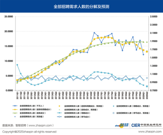 预测人口数量的模型_中国人口预测(2)