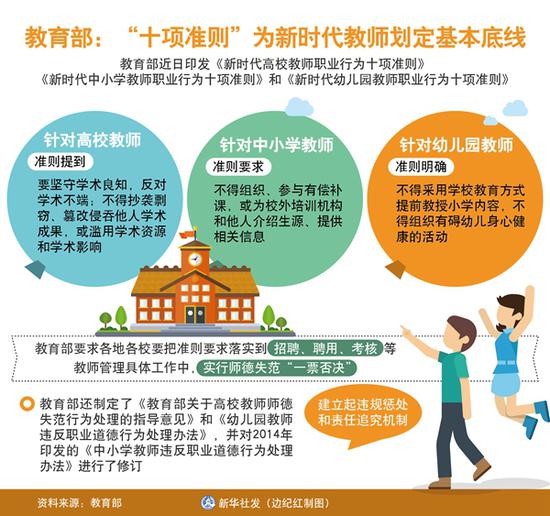 教育部:"十项数学"为新时代教师划定基本中学康定期末底线v数学准则高中图片