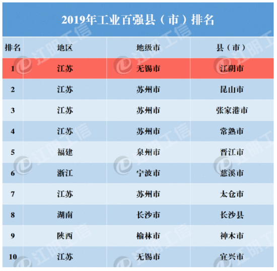 数据来源:中国信息通信研究院