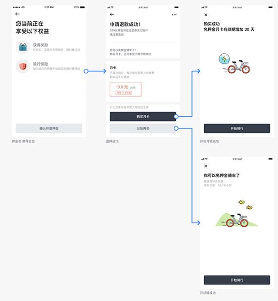摩拜APP退押操作流程