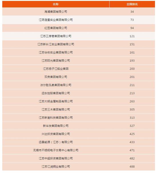 收入证明_2018年新浪收入