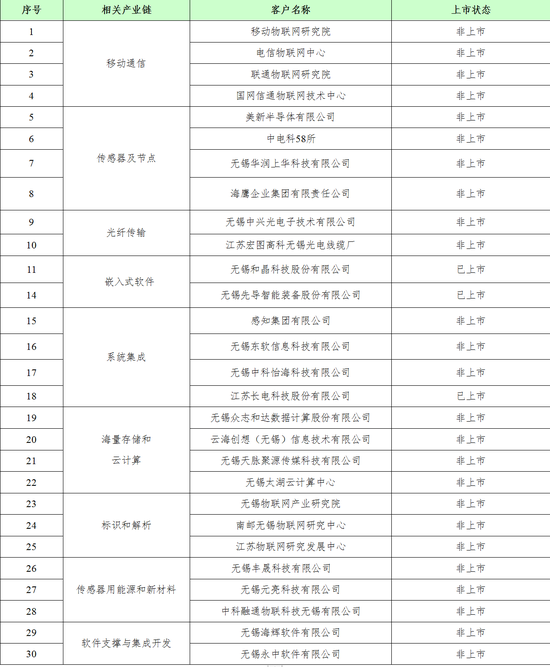 无锡8月末经济总量_无锡经济开发区区域图(3)