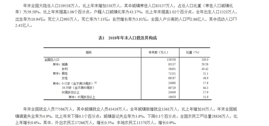 全国2018年人口统计_广深狂抢人 落户大宽松 二线城市遭遇狙击 你家乡会沦为收