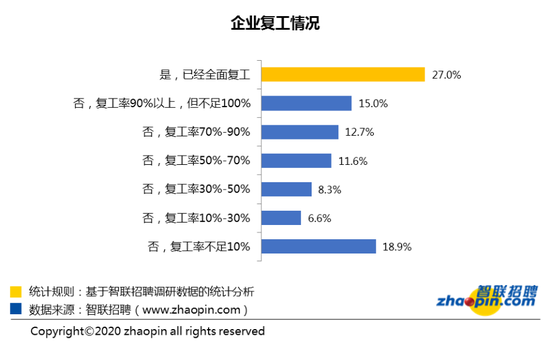 无锡智联招聘_智联招聘职位发布需要注意些什么 注意方法介绍(3)