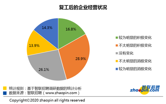 预算招聘_不可思议,她仅用1小时就搞定了年度人力资源预算 附全套预算模板