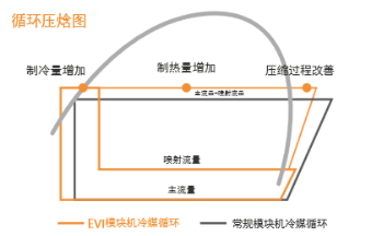 图4.喷气增焓的工作原理
