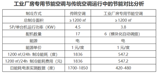 说明: