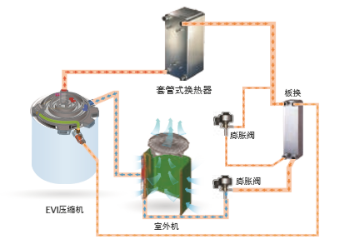 图3.喷气增焓制冷剂循环图