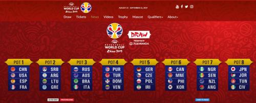 抽签分档情况。图片来源:FIBA官网
