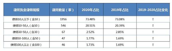 律师app排行榜_14597名律师都装上了这款App