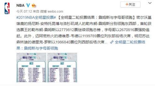 NBA社交媒体截图