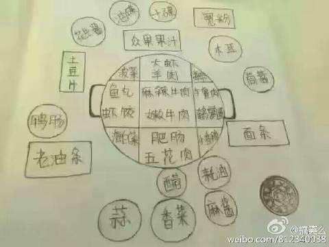 囧哥说事:专家说高考选择题太多,学渣说那别考英语吧 囧哥说事:专家说高考选择题太多,学渣说那别考英语吧图片