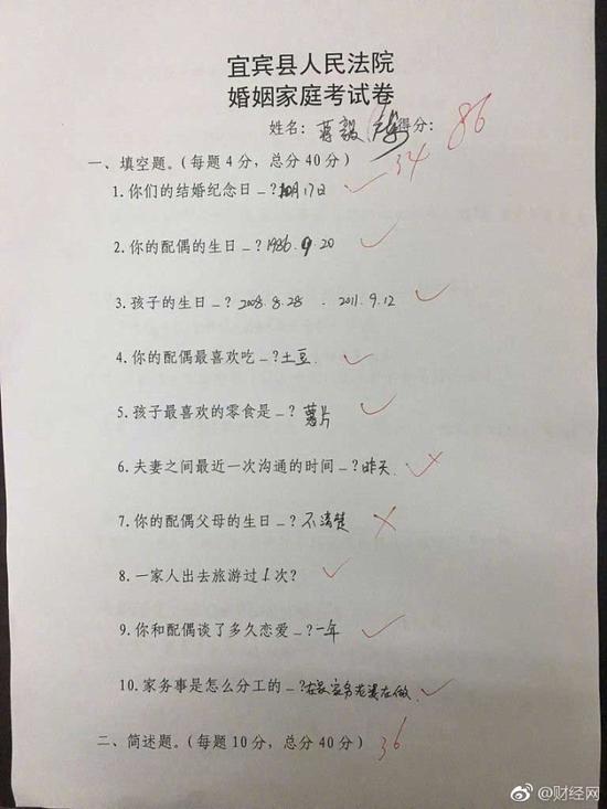 囧哥:小伙失恋大把撒币称 囧哥:小伙失恋大把撒币称