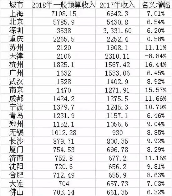 江苏省各市gdp一般预算收入_江苏省地图各市分布图(3)