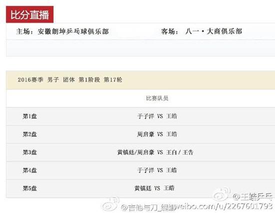囧哥说事:王皓分裂!全队误机,他一人挑双打自称王白王告 囧哥说事:王皓分裂!全队误机,他一人挑双打自称王白王告图片