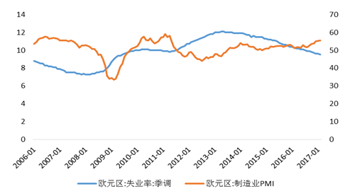 欧央行短期内不会退出宽松货币政策|欧央行|法