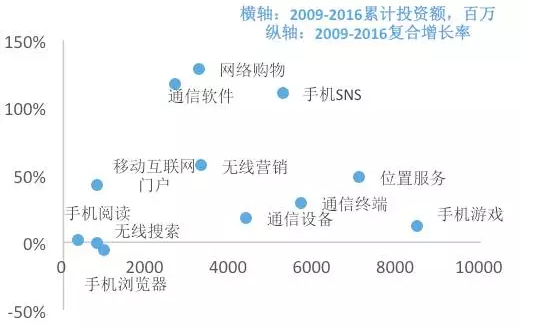 未来哪六大行业更具发展前景? - 林采宜 - 职业