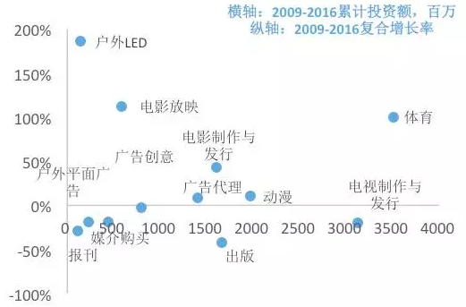 未来哪六大行业更具发展前景?|风投|风口|产业