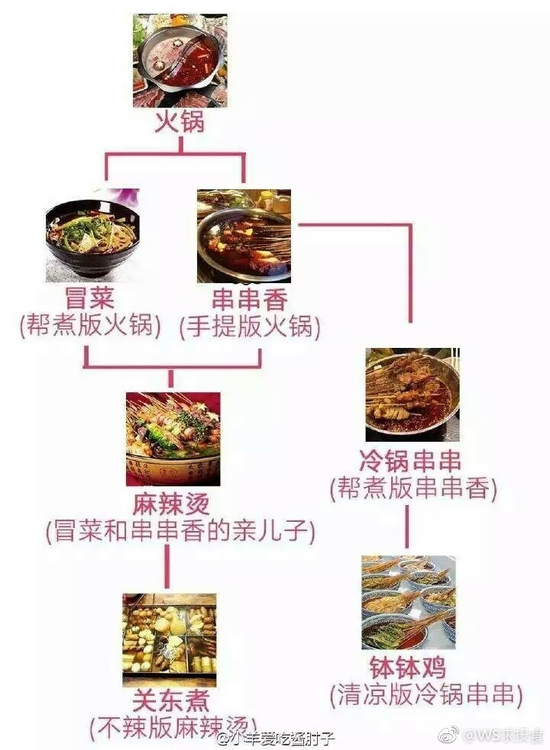 囧哥午间版:冒菜和麻辣烫有区别?不辣的叫关东煮 囧哥午间版:冒菜和麻辣烫有区别?不辣的叫关东煮图片