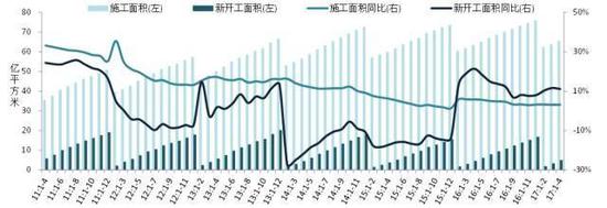 数据来源：CREIS中指数据，国家统计局