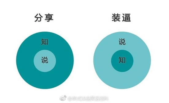 囧哥午间版:南北方买菜也差这么多!北方论个买会挨揍 囧哥午间版:南北方买菜也差这么多!北方论个买会挨揍图片