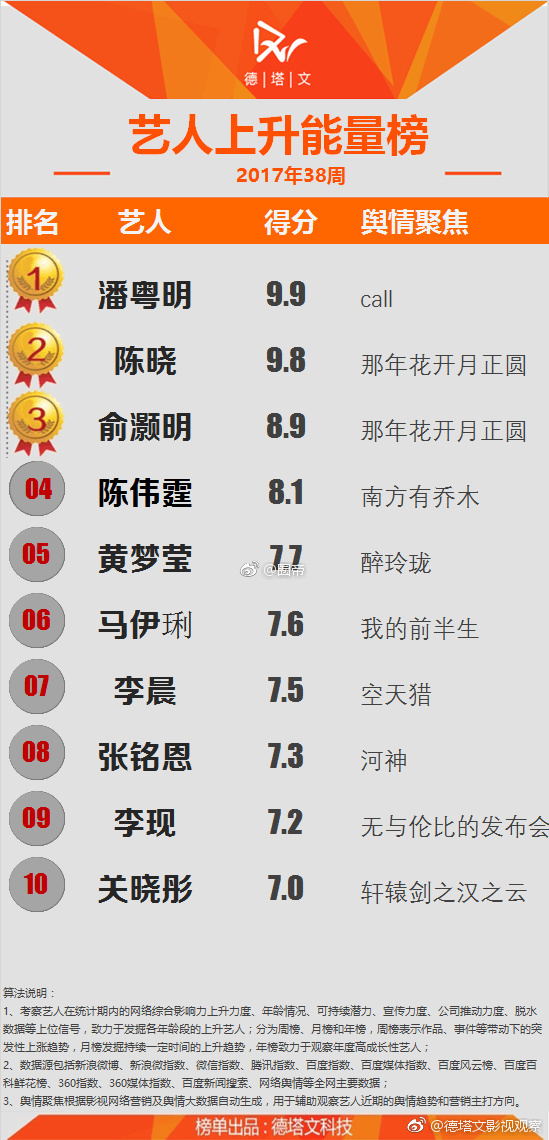囧哥:有毒!高校迎新唱萧敬腾名曲立刻暴雨 唱完雨停 囧哥:有毒!高校迎新唱萧敬腾名曲立刻暴雨 唱完雨停图片
