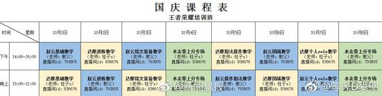 囧哥:王者荣耀都开培训班了,只需8天带你青铜上王者 囧哥:王者荣耀都开培训班了,只需8天带你青铜上王者图片