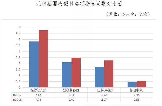国庆假日旅游呈现的主要特点
