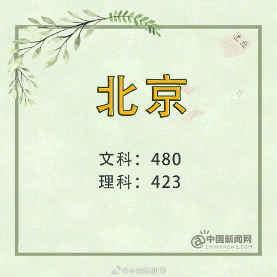 宁夏:一本文科538 一本理科457