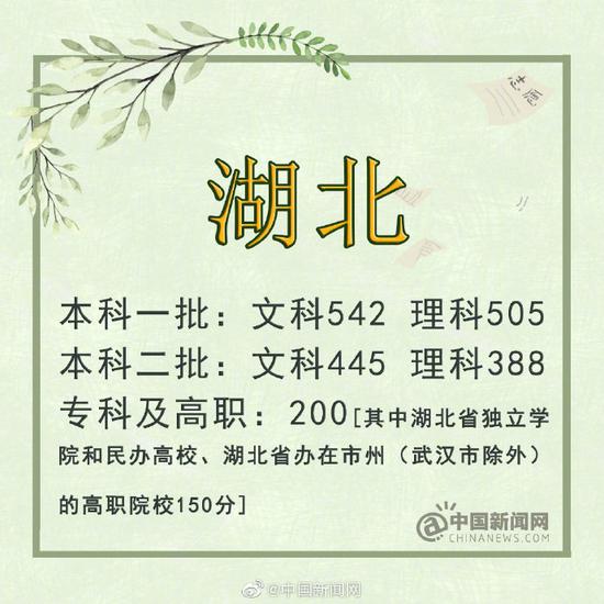 上海:本科录取控制分数线403分