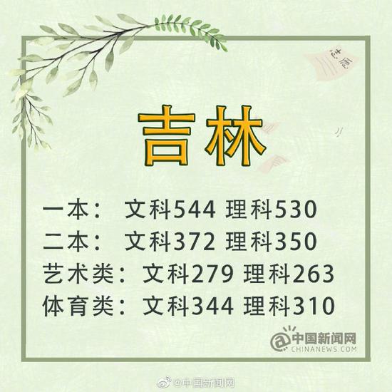 四川:文科一本540分 理科一本547分