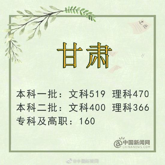 安徽:一批理工类496分 文史类550分